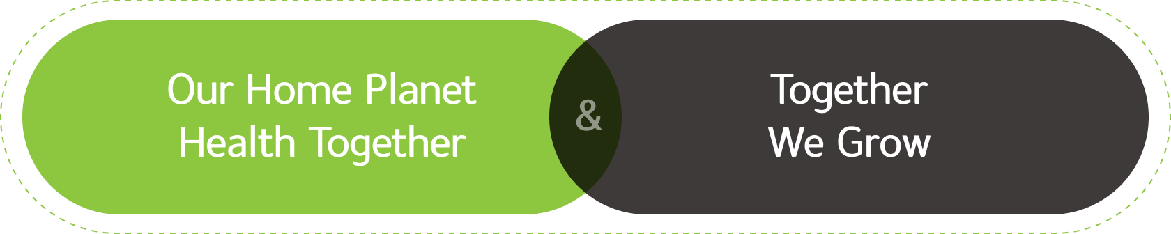 Our Home Planet Health Together / Together We Grow