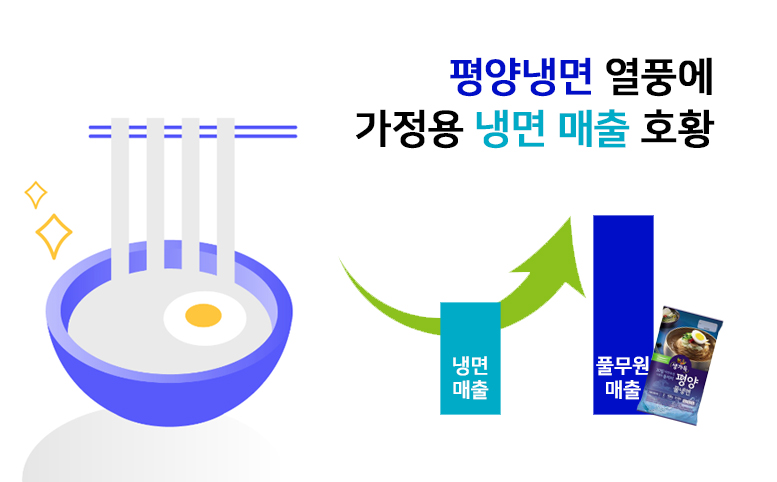 풀무원 냉면